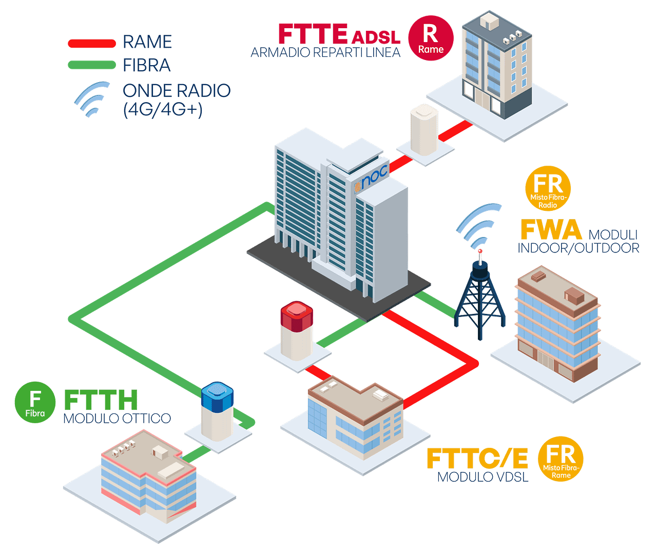 Verifica Copertura Internet | Noc